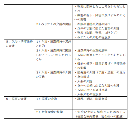 介護技能試験出題基準